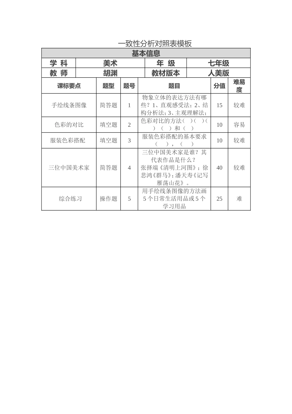 一致性分析对照表模板_第1页