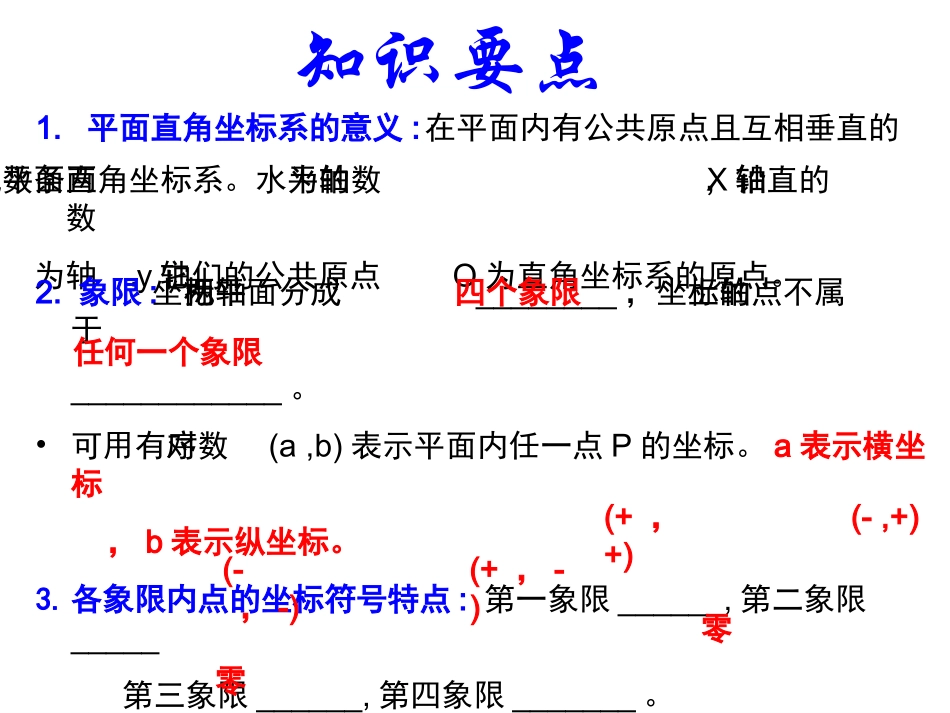 新人教版数学七年级下第七章《平面直角坐标系》复习课件_第3页