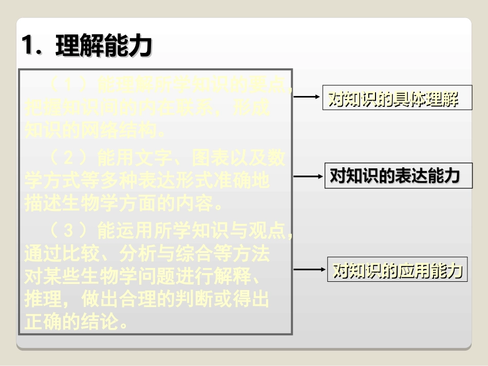 2014高三有效复习建议_第3页