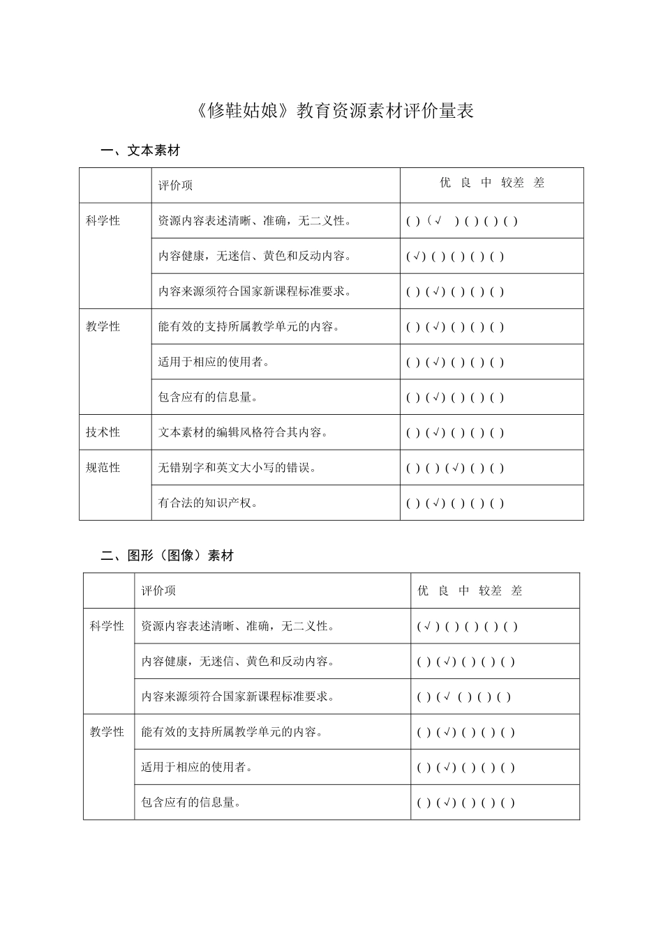 教育资源素材评价量表_第1页