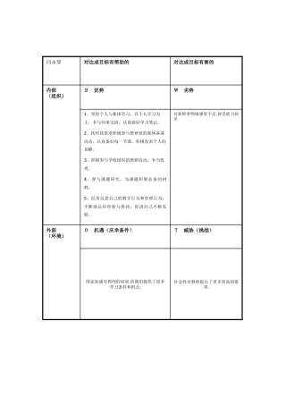 闫永琴个人分析表