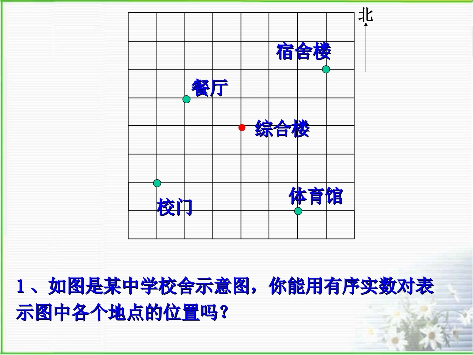 62平面直角坐标系(1)_第2页