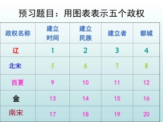 第9课民族政权并立的时代