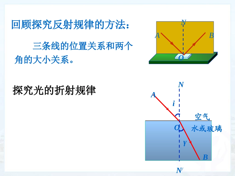 八上物理光的折射_第3页
