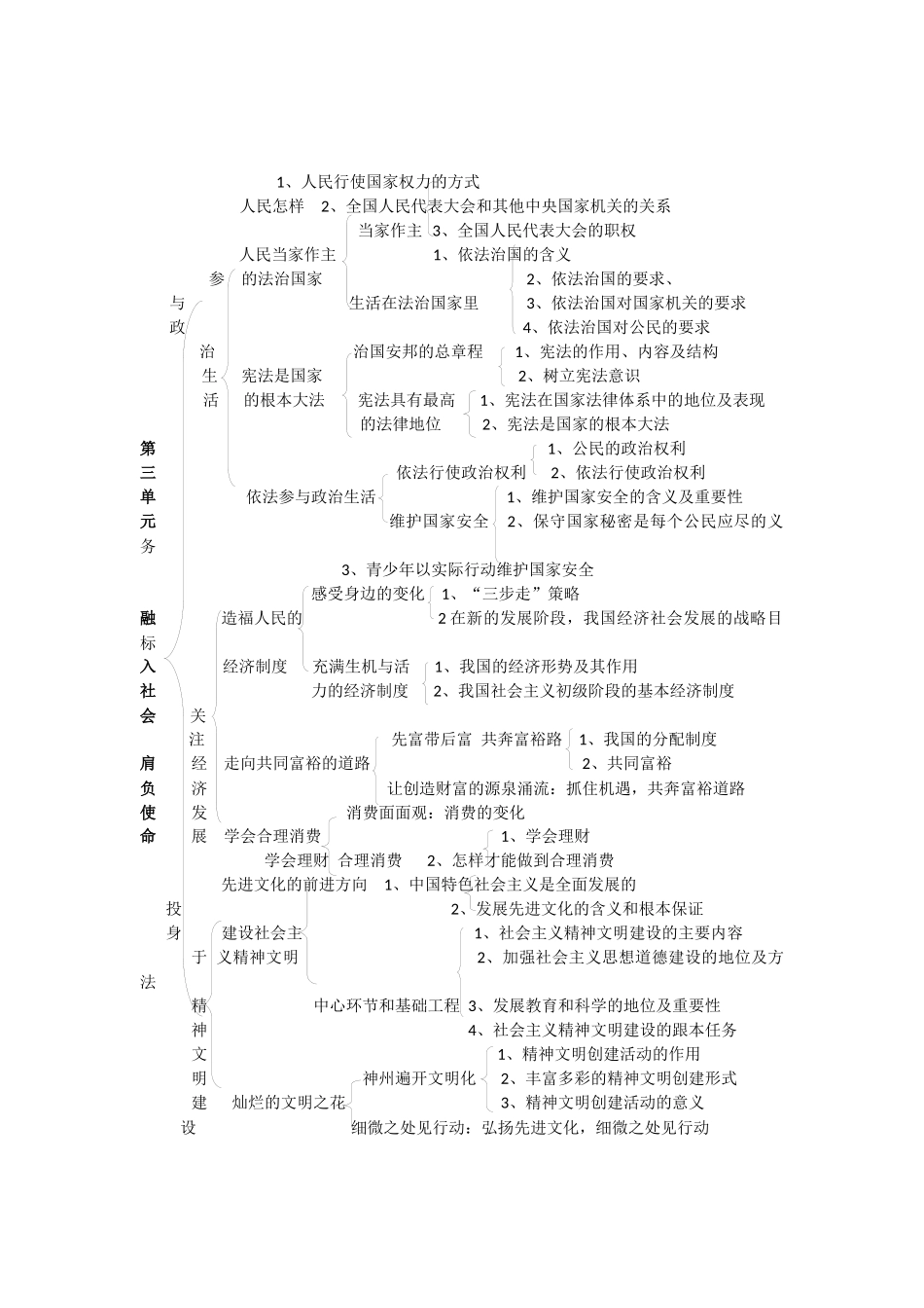 九年级政治第三单元知识结构图_第1页