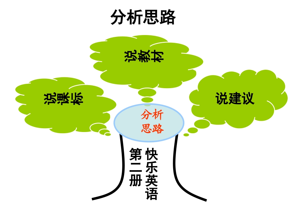 一下说课课件（45）_第2页