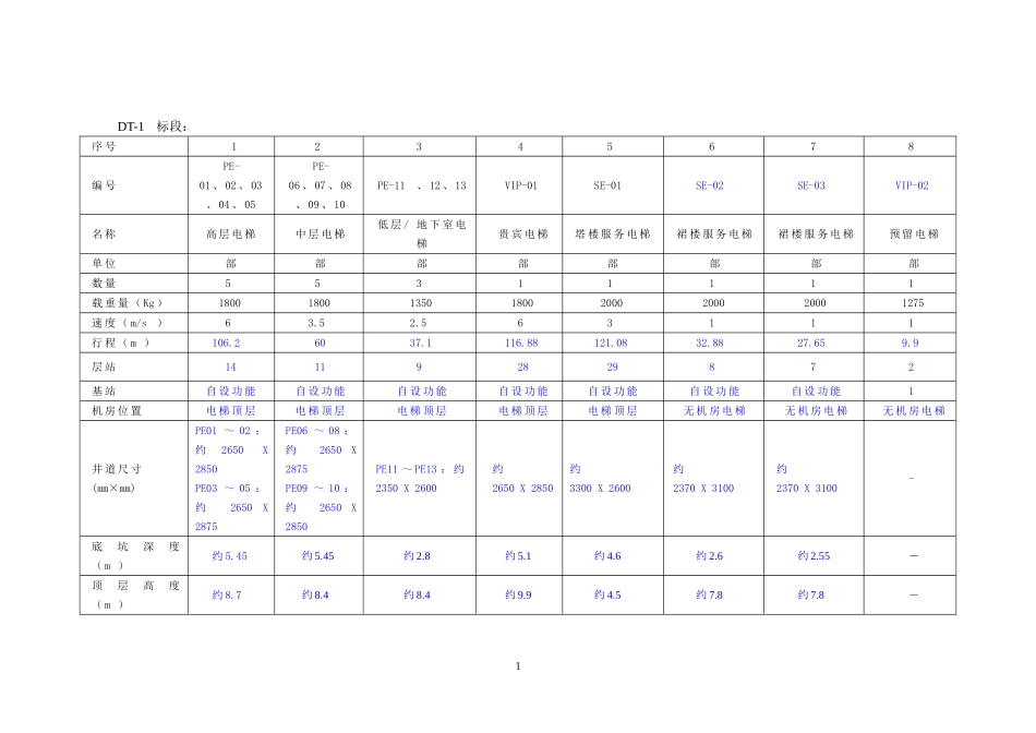 郑州期货大厦电梯_第2页