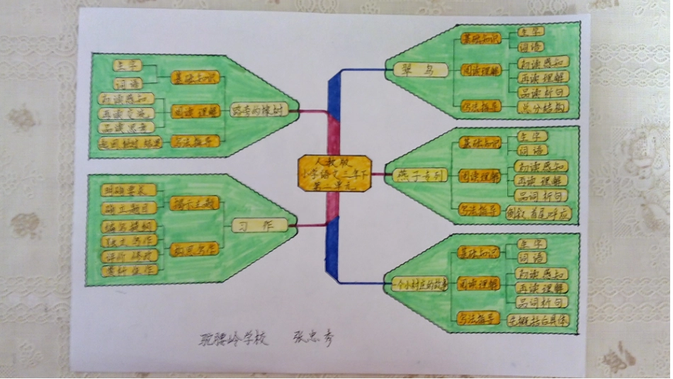 爱护周围环境课件_第1页