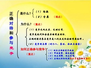 第二单元合作诚信重难点