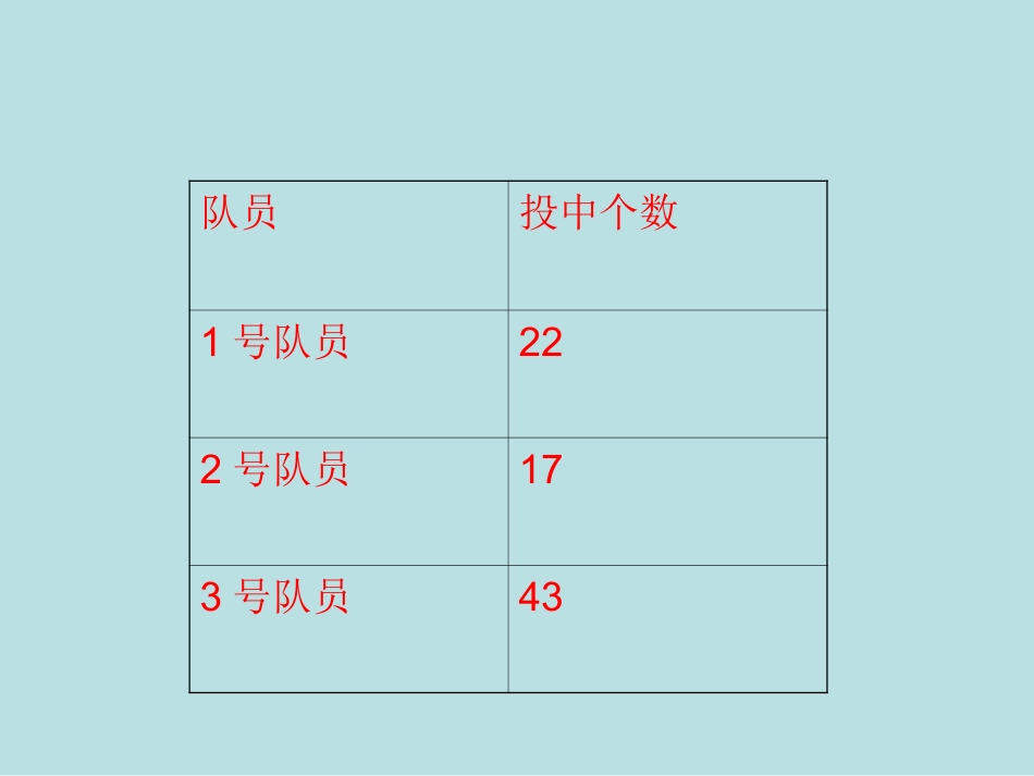 百分数的意义和写法(1)_第2页