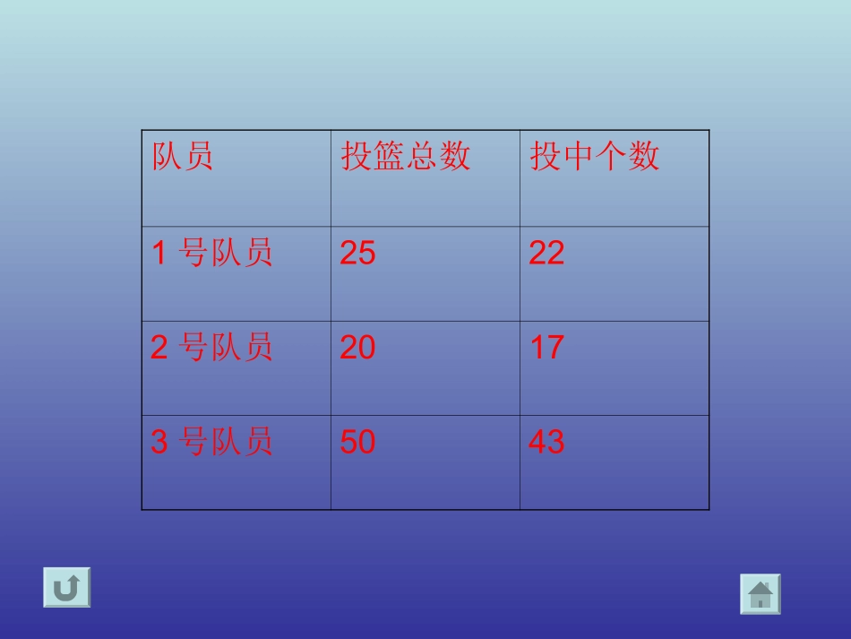 百分数的意义和写法(1)_第3页
