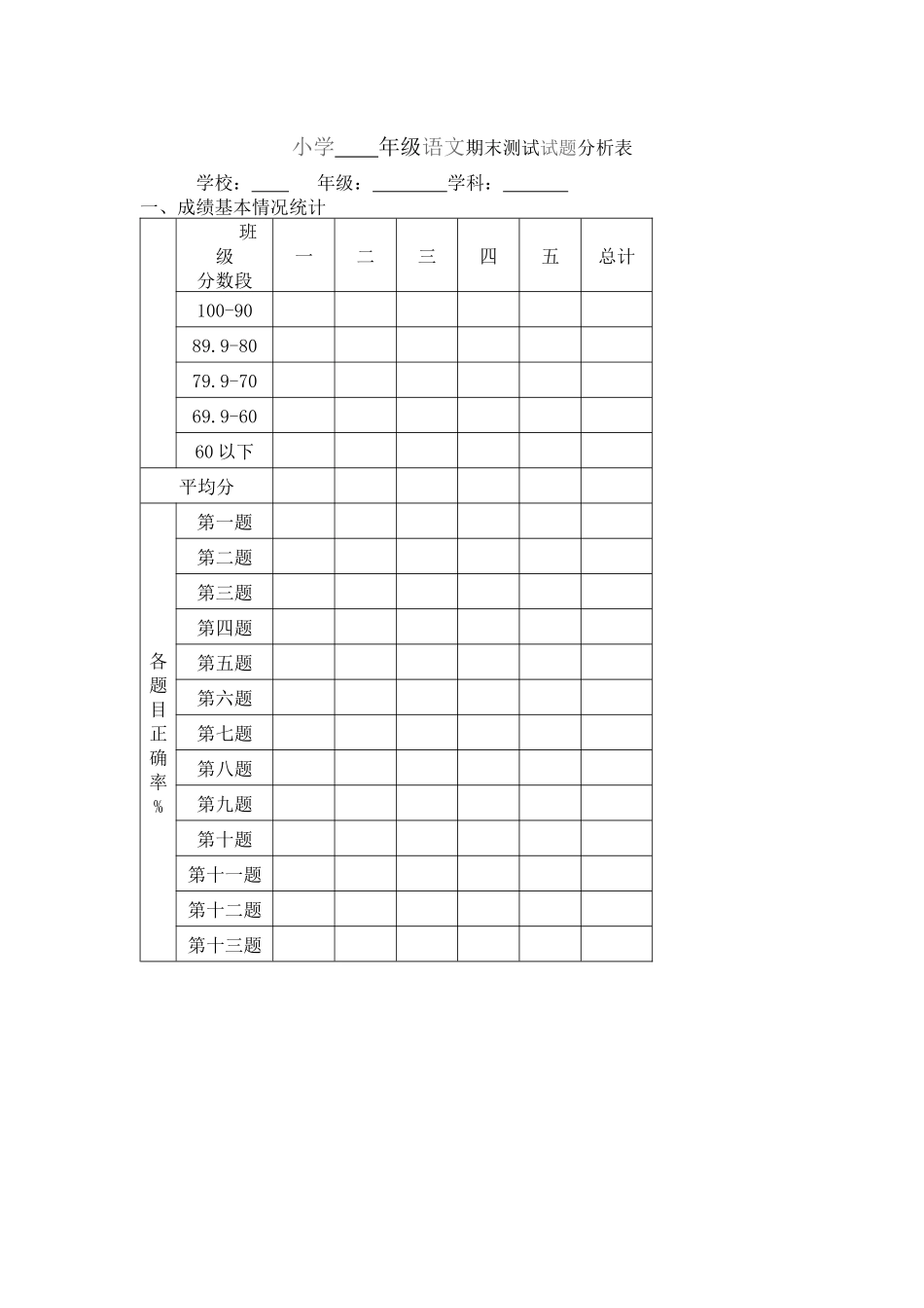 期末测试试题分析表_第1页