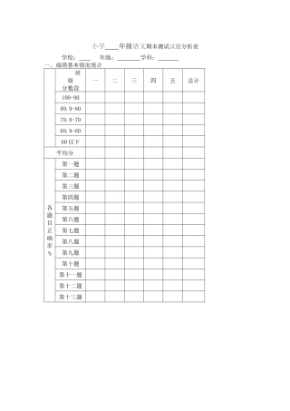 期末测试试题分析表