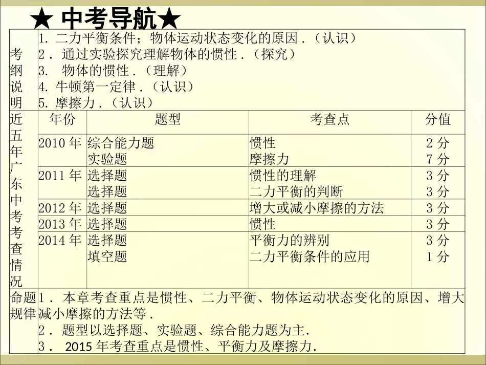 第八章运动和力_第2页