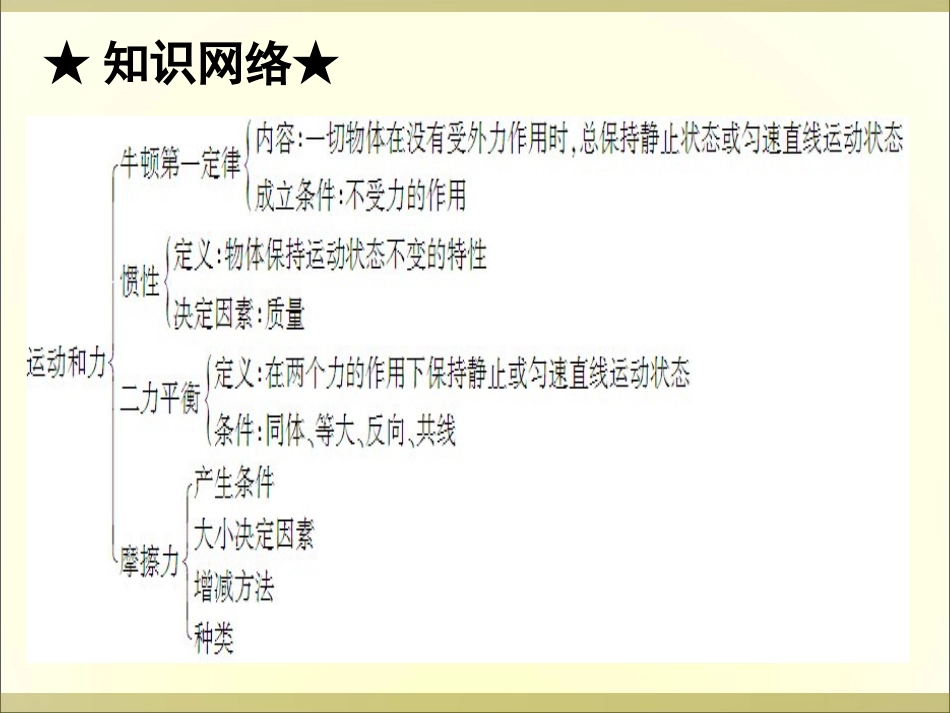 第八章运动和力_第3页