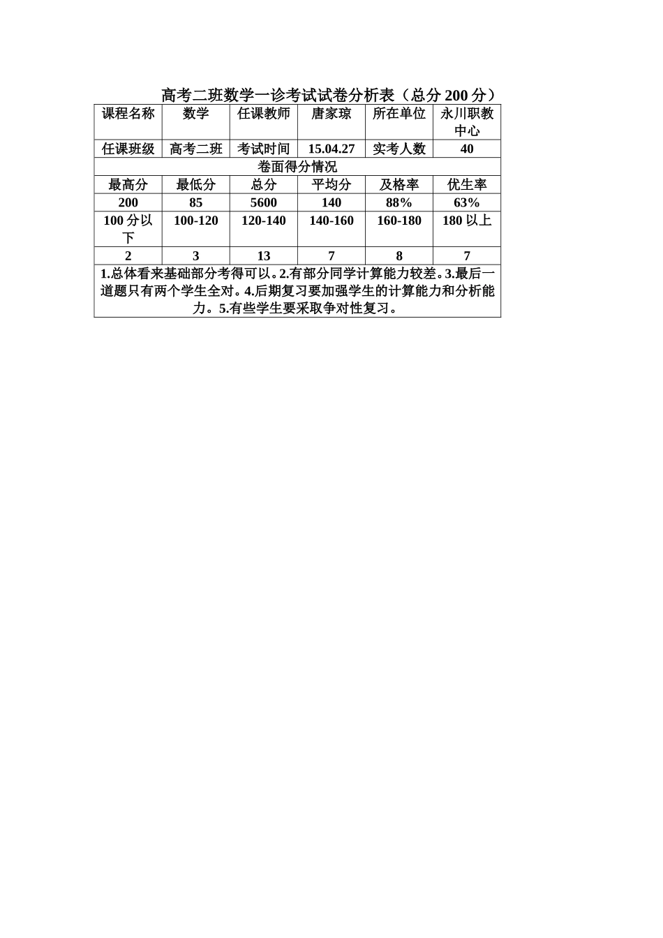 高考二班数学一诊考试试卷分析表_第1页
