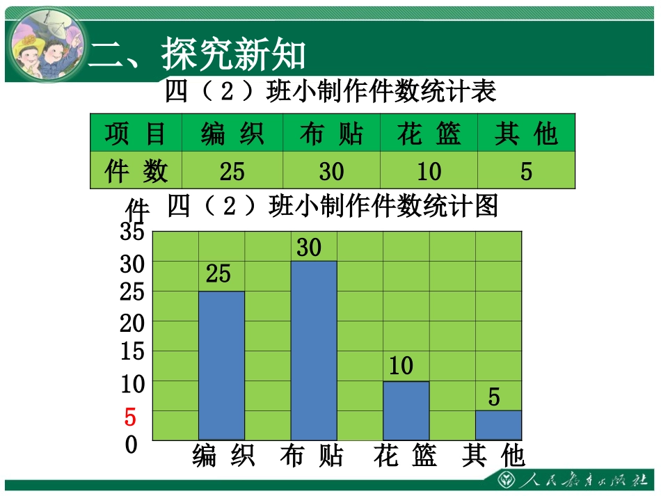 条形统计图---一格表示5（四上）_第3页