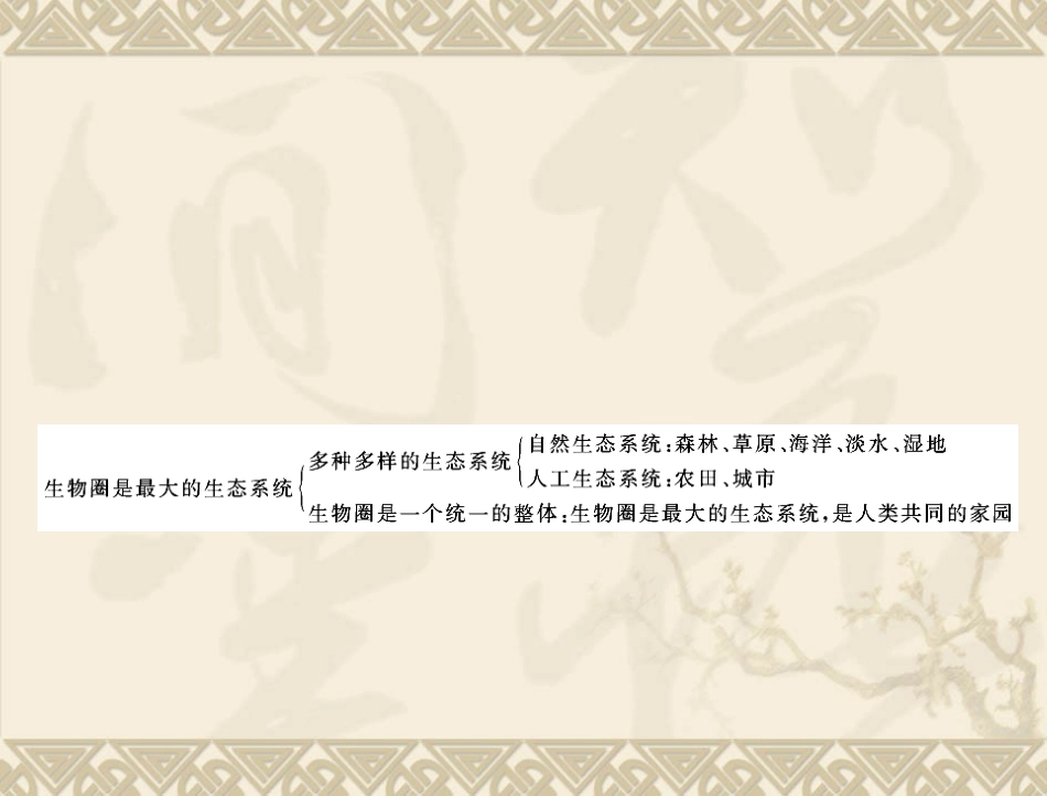 生物：125《生物圈是最大的生态系统》课件(人教版七年级上)_第2页
