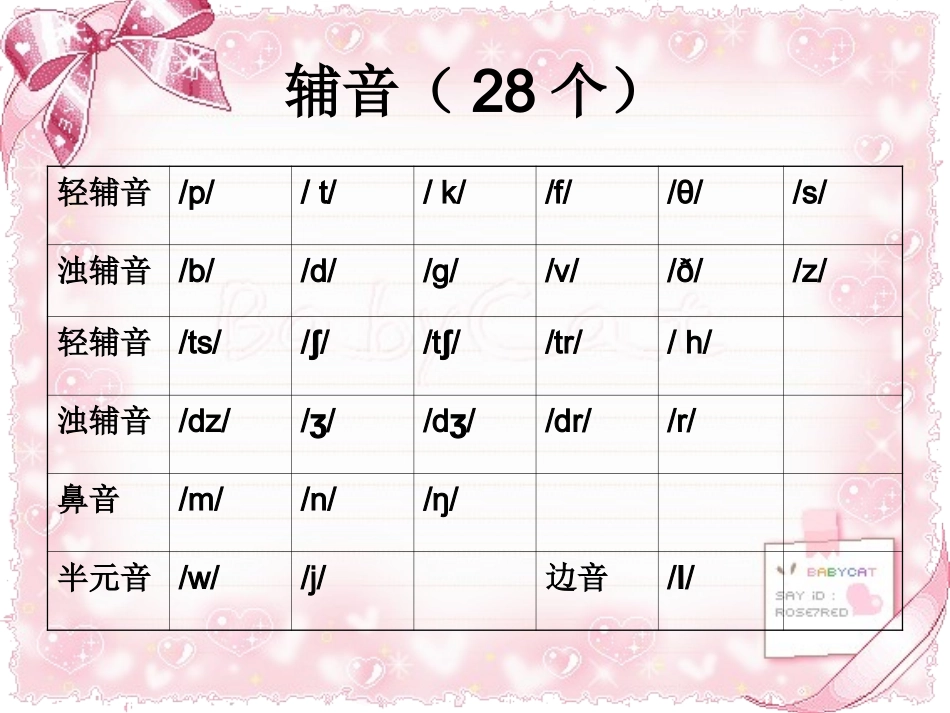 英语音标课件_第3页