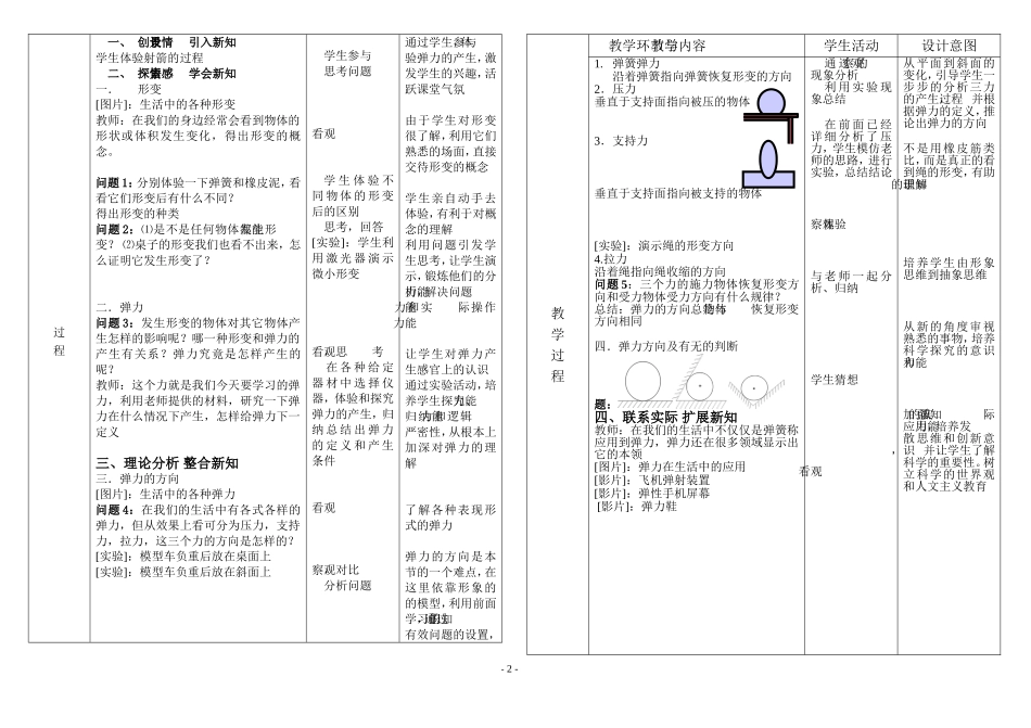 推进新课程实施教学大赛——弹力_第2页