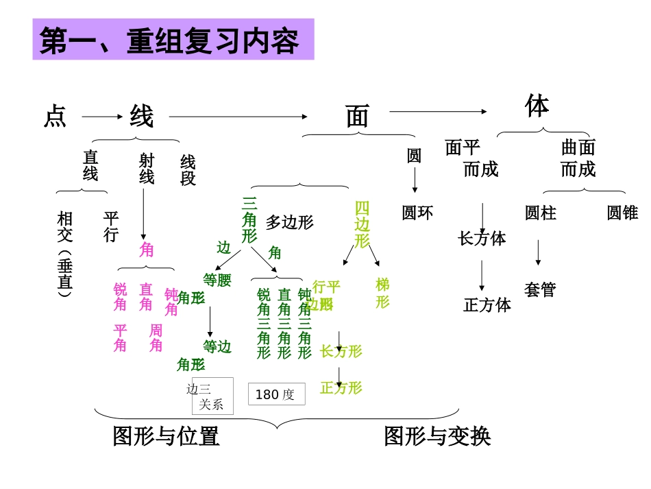 图形与几何复习 (4)_第3页