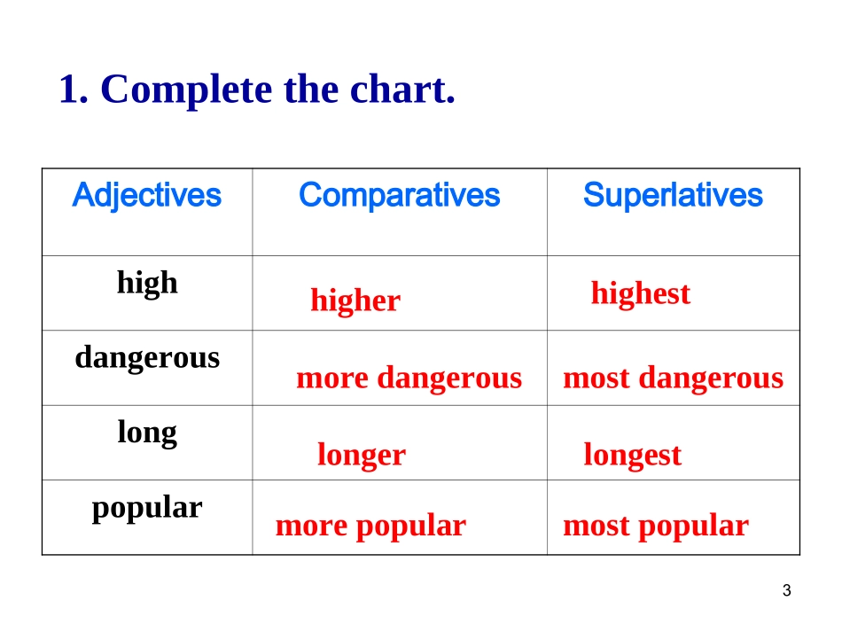 八年级下册unit7SelfCheck_第3页
