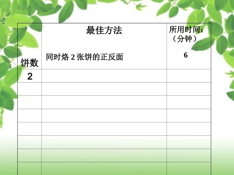 张梅英烙饼问题_第3页