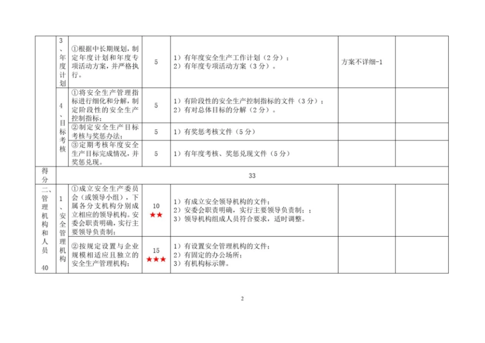 道路危险货物运输企业安全生产标准化考评实施细则 _第2页