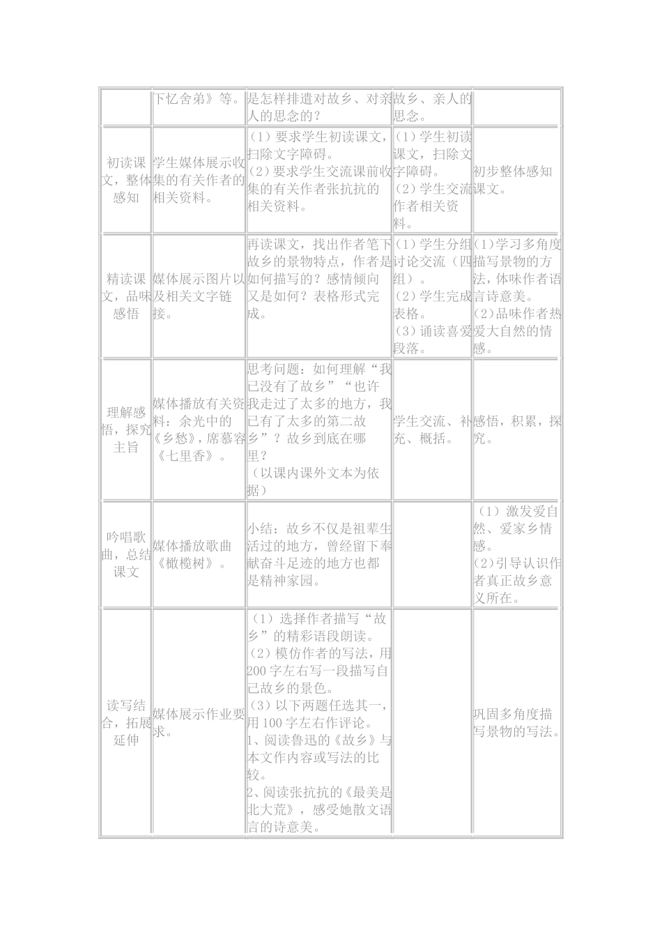 故乡在远方教学设计_第2页