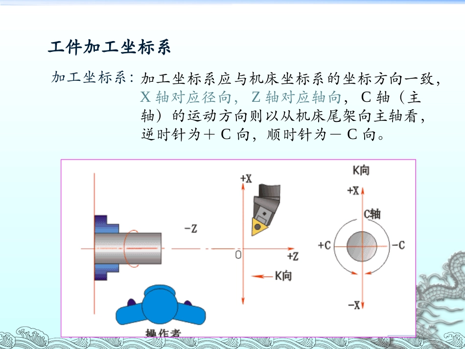 数控车编程基础_第3页