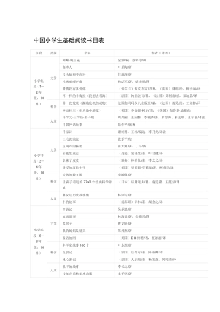 中国小学生基础阅读书目表