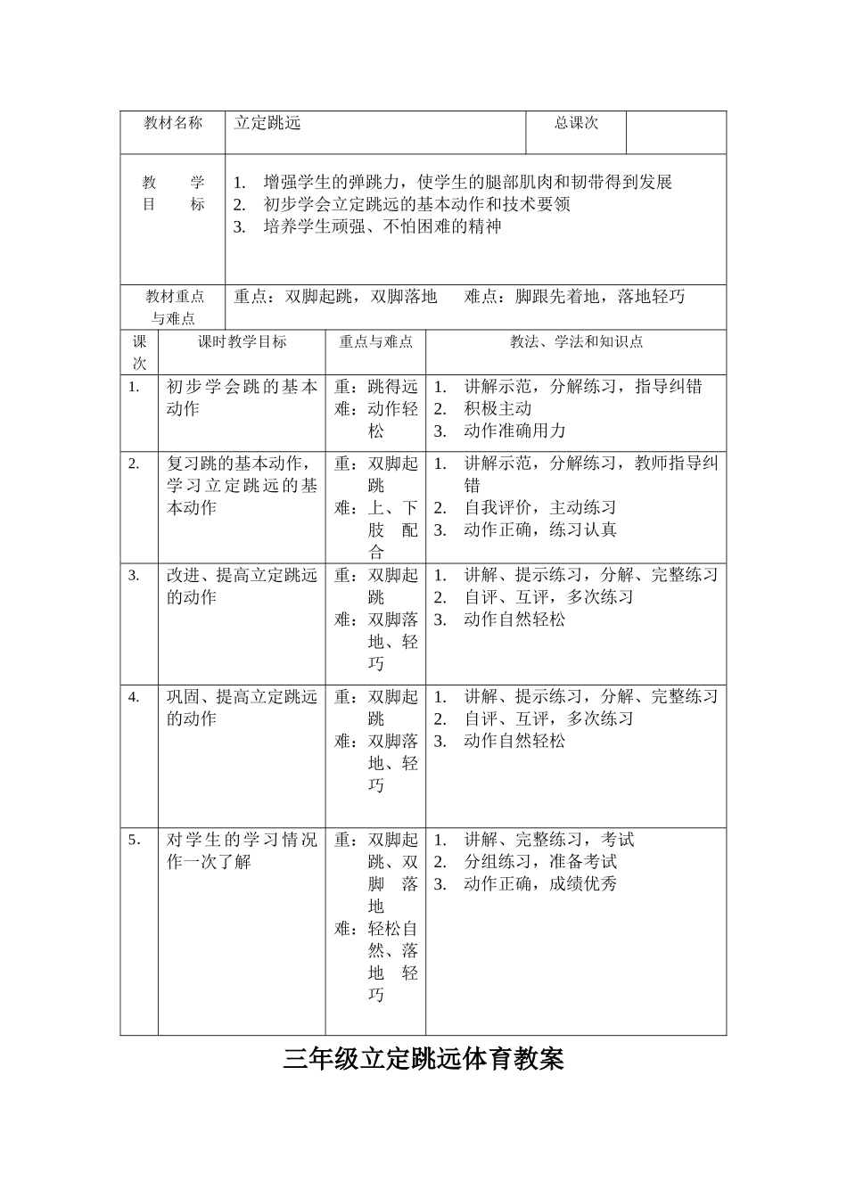 三年级立定跳远_第2页