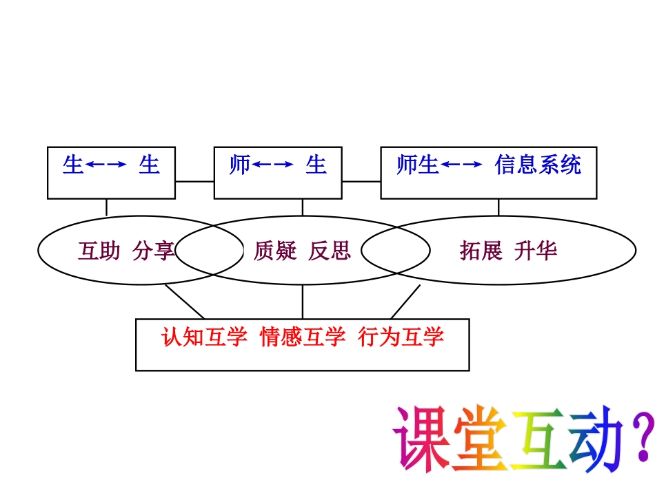课堂在互动中高效_第3页
