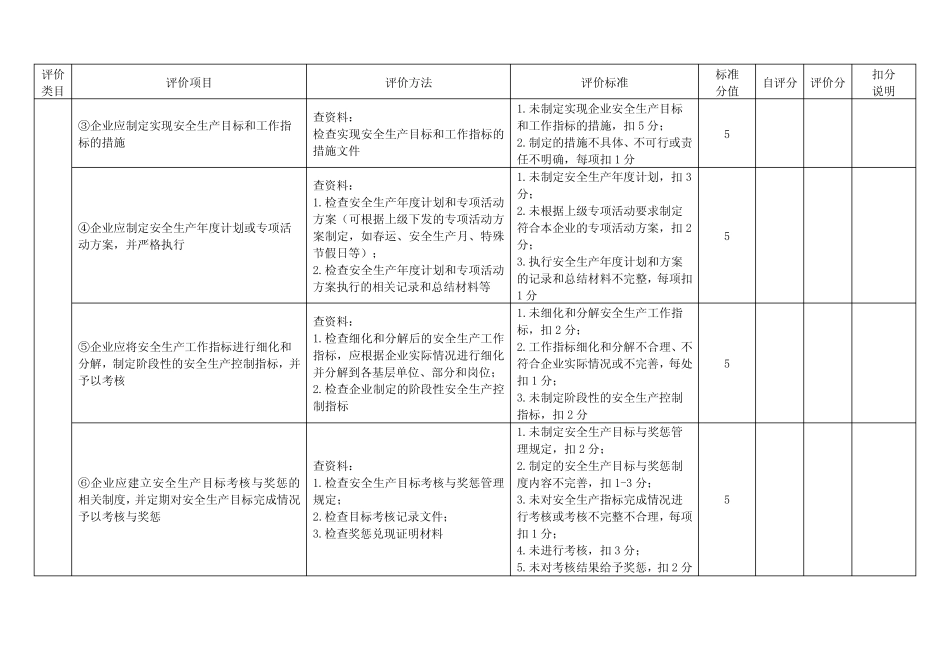 道路危险货物运输企业安全生产标准化评价实施细则 _第2页