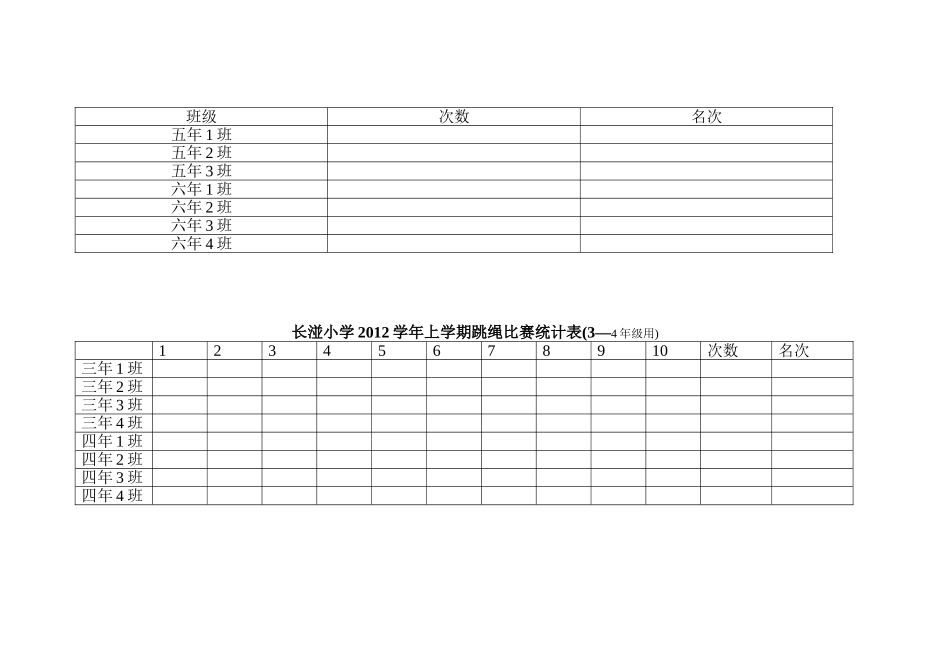 2012学年上学期跳绳比赛规程_第2页