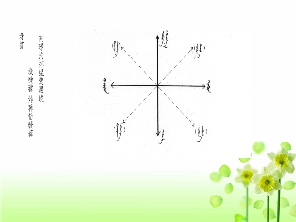 六年级课件（位置与方向）_第2页