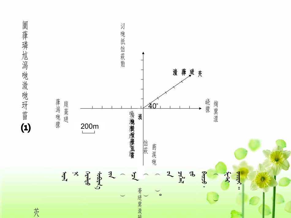 六年级课件（位置与方向）_第3页