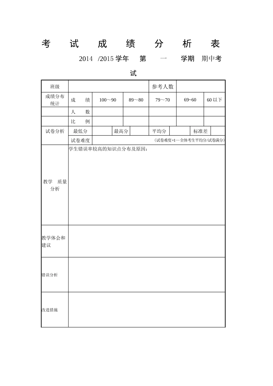 考试成绩分析表_第1页