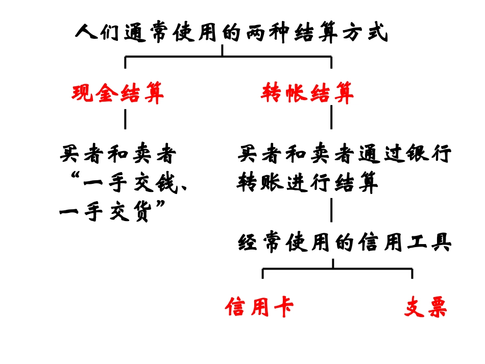 人教版必修1第一课第二框信用工具和外汇_第2页