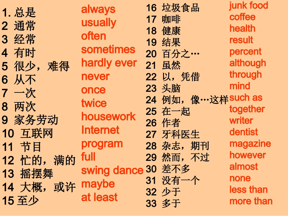 新目标八上Unit2复习课件_第2页