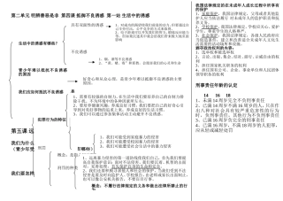 北师大版思品八年级下第二单元知识体系图