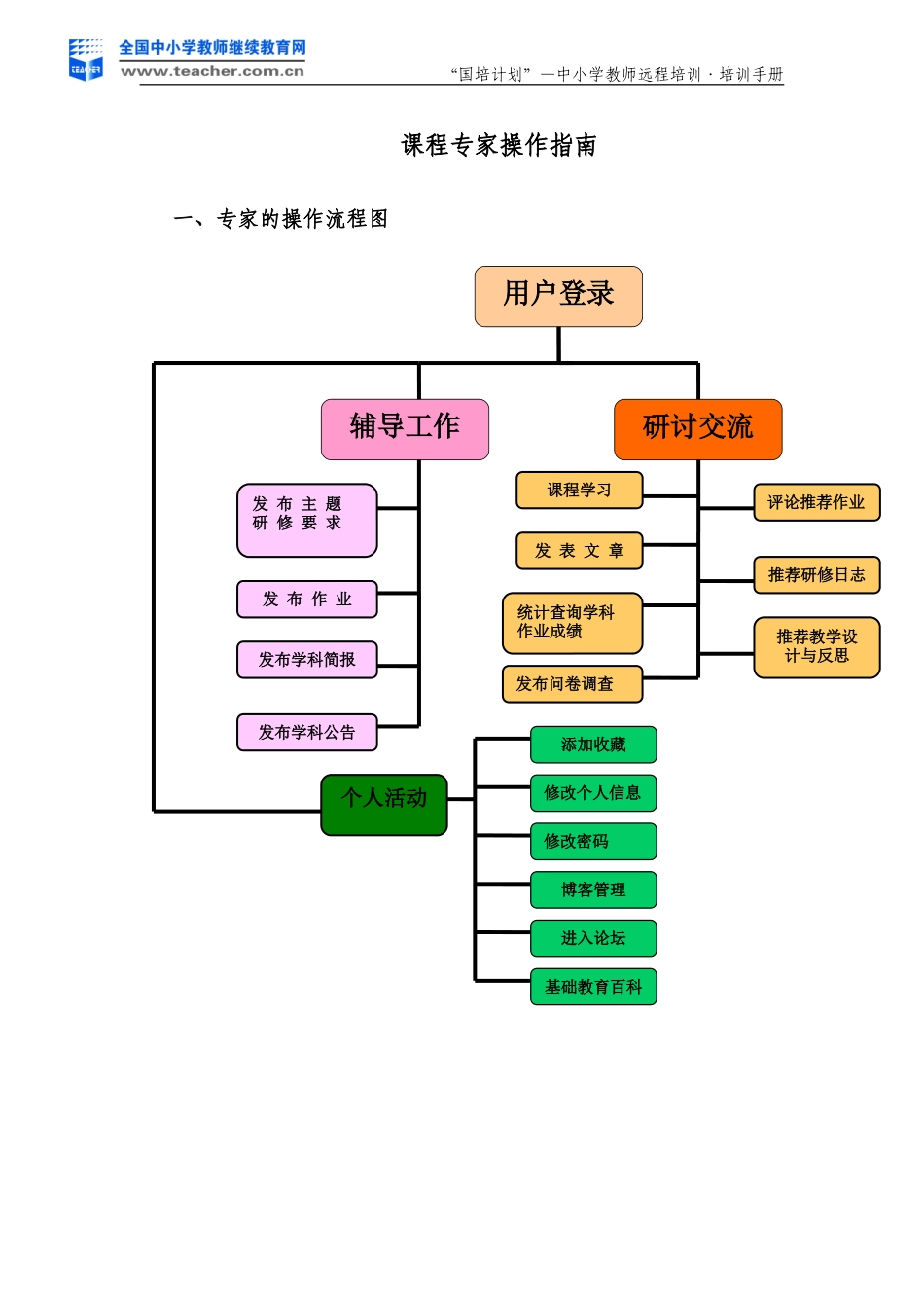 课程专家操作指南_第1页