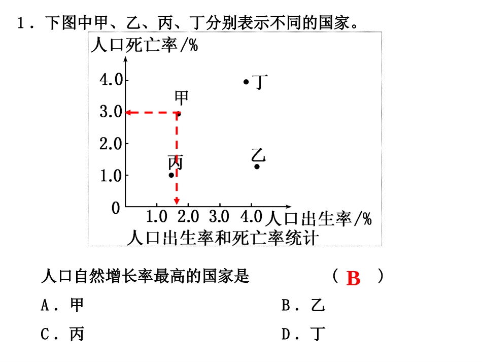 人口的自然增长_第3页