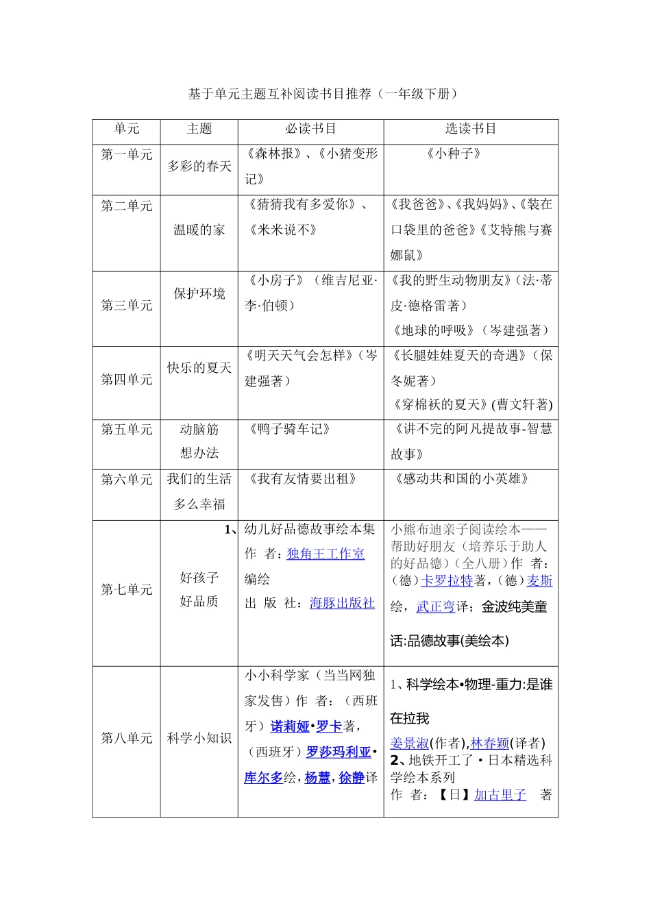 （1-6年级下册课外阅读书目推荐）(1)_第1页