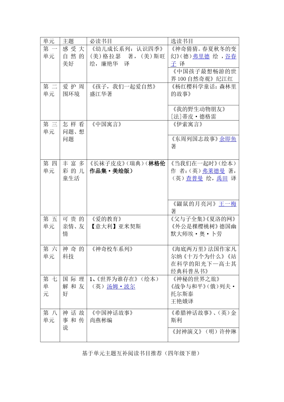 （1-6年级下册课外阅读书目推荐）(1)_第3页