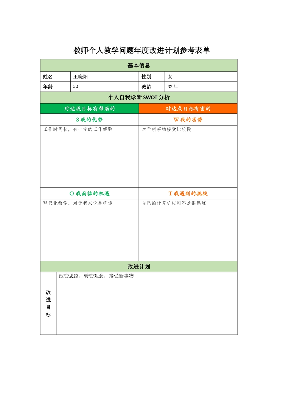 教师个人教学问题年度改进计划王晓阳_第1页