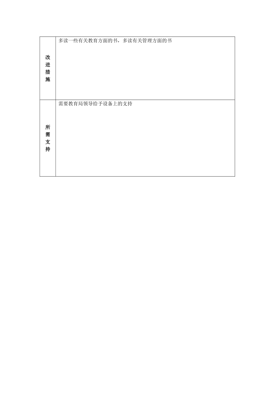 教师个人教学问题年度改进计划王晓阳_第2页