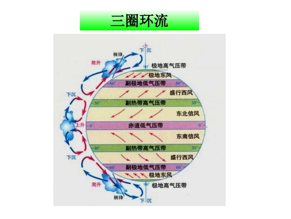 北半球冬夏季气压中心_第2页