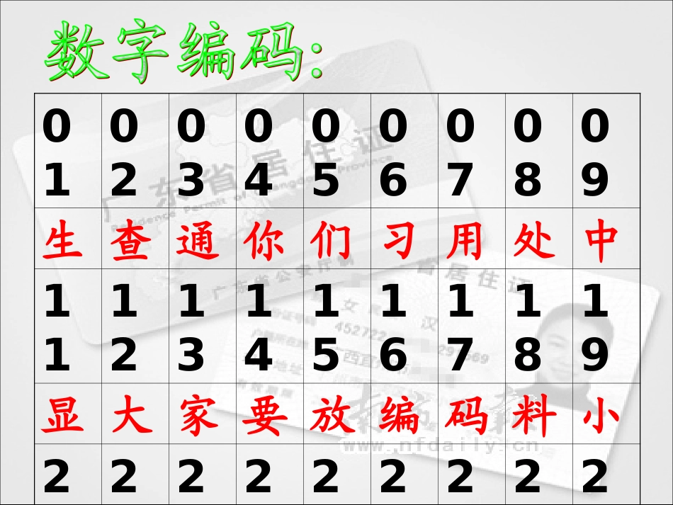 身份证的认识_第3页