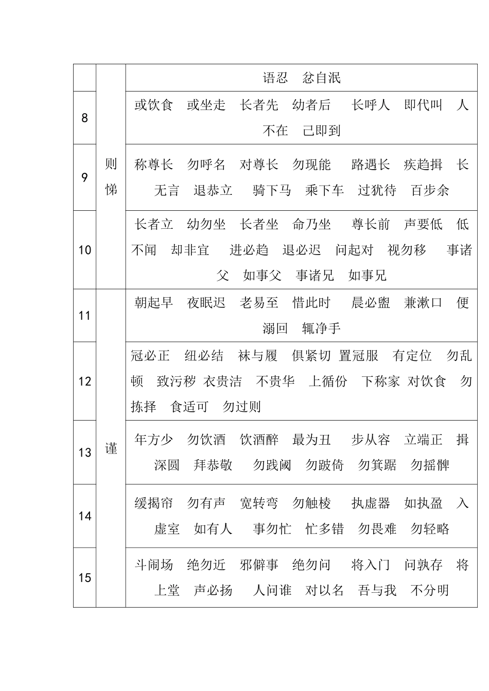 三1班弟子规_第2页